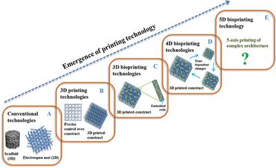 Additive Manufacturing Methods for Producing Hydroxyapatite and Hydroxyapatite-Based Composite Scaffolds: A Review